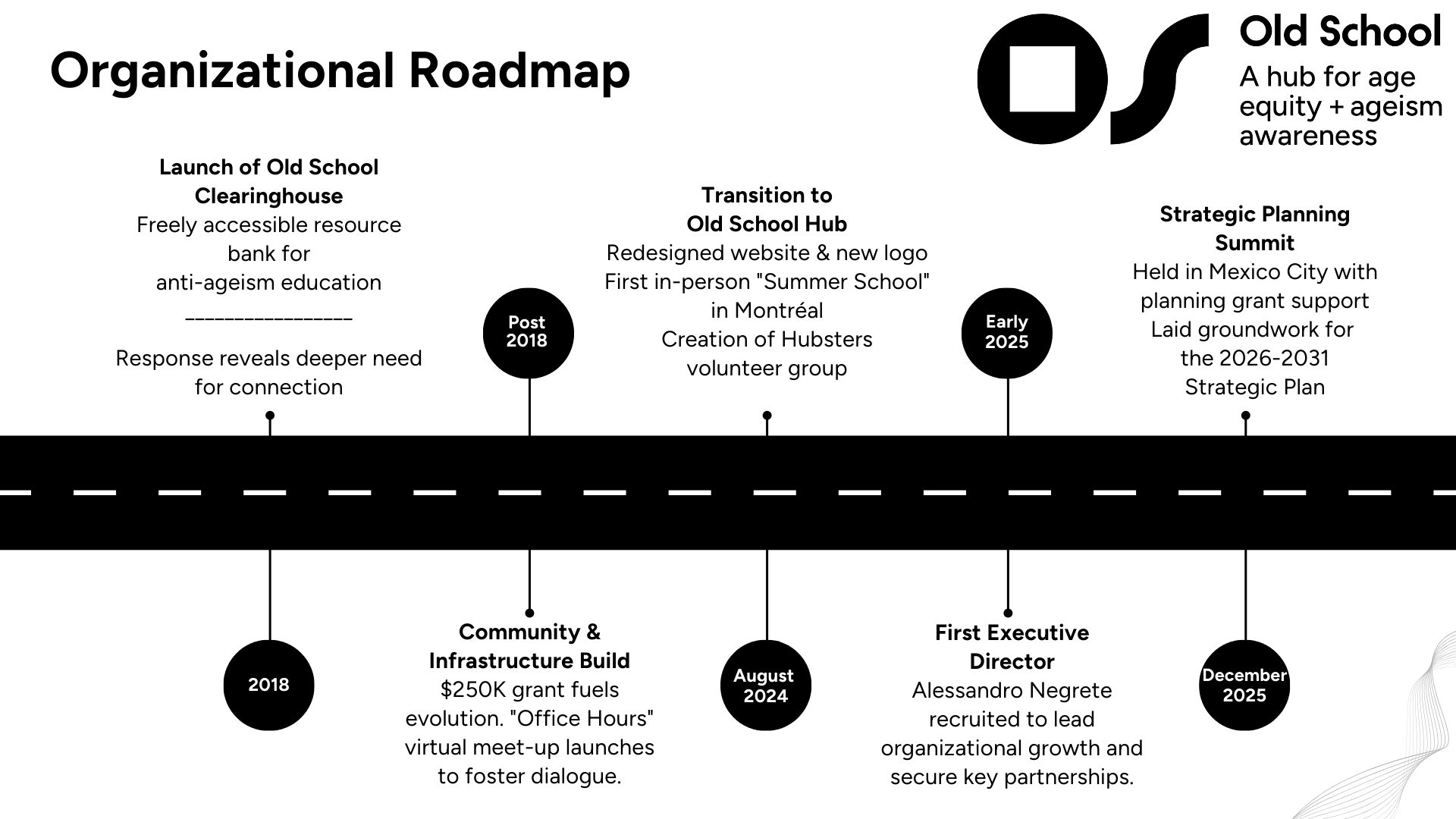 Roadmap