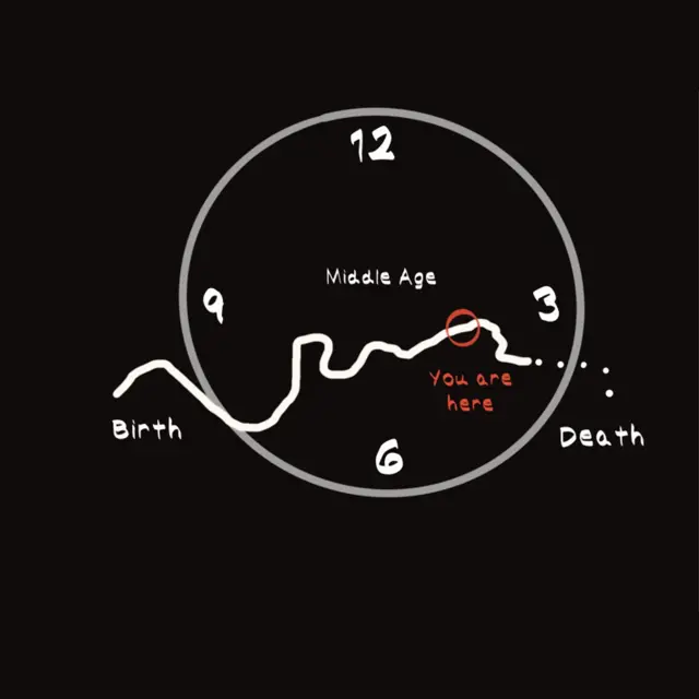 Illustration of a clock face with a squiggly line going through it, from birth to middle age to death, with a circle around part of it that says 'you are here'