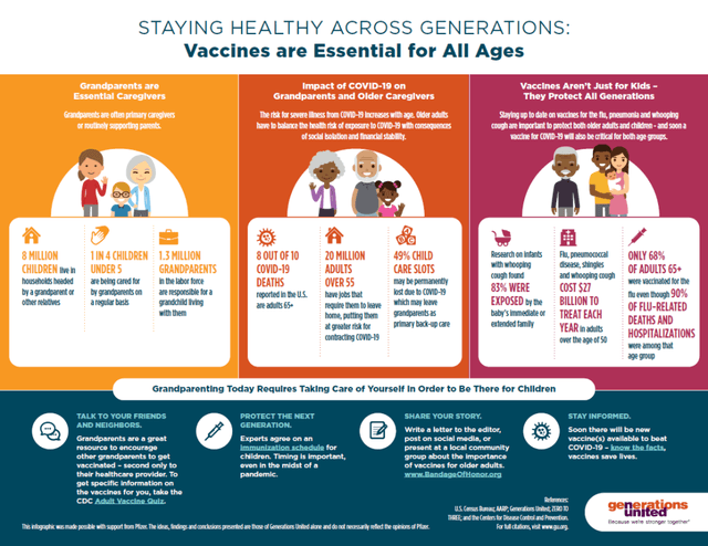 Staying Healthy Across Generations: Vaccines are Essential for All Ages